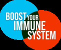 Thumbnail Top Immune Boosters